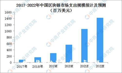 数字货币的未来：机会与挑战