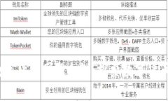 2023年上海数字货币国际会