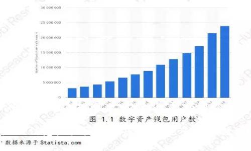 数字货币的价格因市场波动而异，不同的数字货币（如比特币、以太坊、瑞波币等）其价格也不尽相同。一般来说，可以通过各大交易所（如Coinbase、Binance等）或者金融新闻网站来获取最新的数字货币价格。

如果您对数字货币的价格有特定币种或特定时间段的关注，请告知，以便提供更详细的信息。同时，如果您需要更多有关数字货币的内容，例如市场分析、投资策略、风险评估等，也请让我知道！