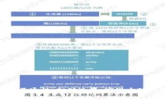 数字货币互通性：打破边