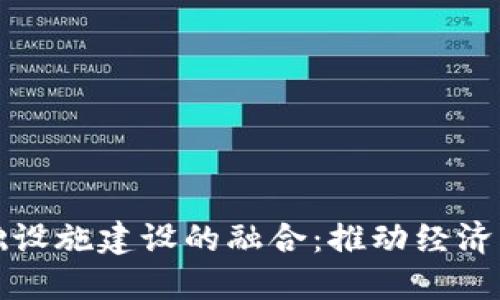 数字货币与基础设施建设的融合：推动经济发展的新驱动力