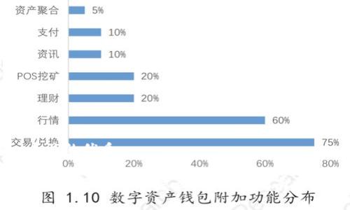 思考一个且的优质

以太坊钱包密码忘记了怎么办？完整指南与解决方案