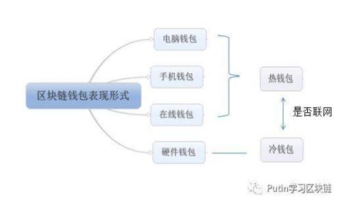 企业数字货币的发展趋势与应用案例分析