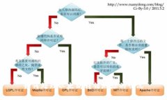 如何处理以太坊转错地址